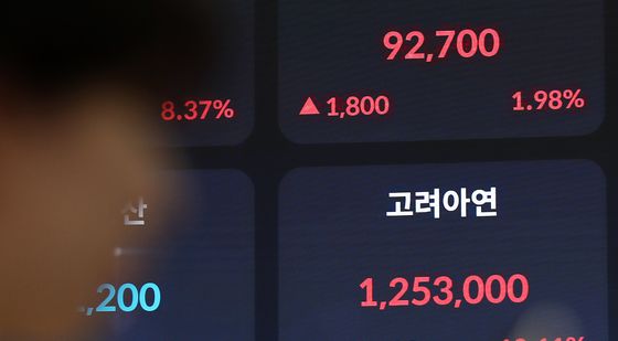 '황제주' 등극 고려아연, 10.11% ↑