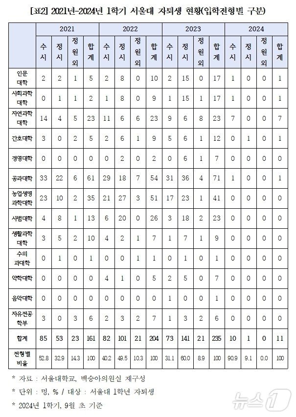 국회 교육위원회 소속 백승아 더불어민주당 의원실 제공