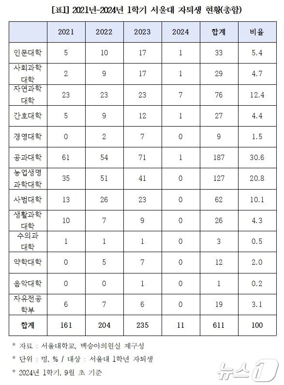 국회 교육위원회 소속 백승아 더불어민주당 의원실 제공