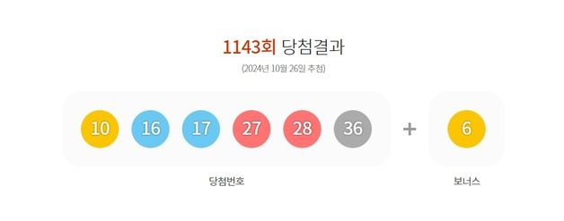 이번 주 로또 1등 11명 '25억'씩…자동 9명, 수동 2명