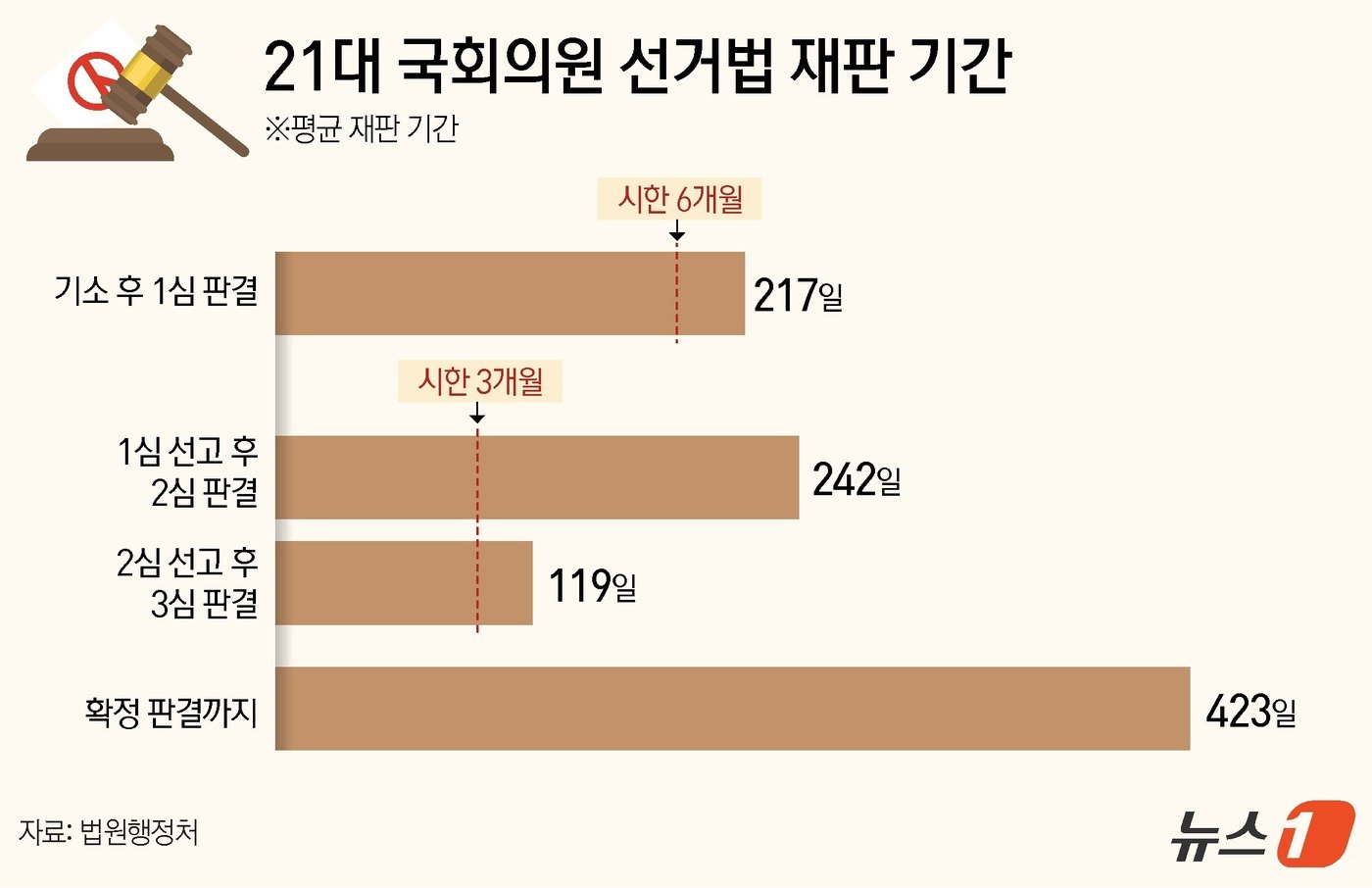 ⓒ News1 김지영 디자이너