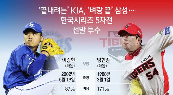 [오늘의 그래픽] '끝내려는' KIA, '벼랑 끝' 삼성… 한국시리즈 5차전 선발 투수