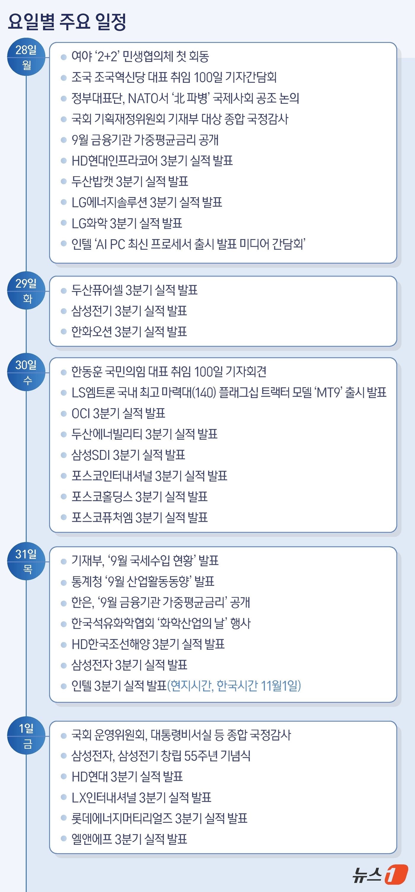 본문 이미지 - ⓒ News1 김지영 디자이너