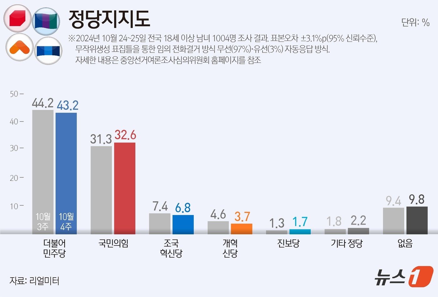 ⓒ News1 김지영 디자이너