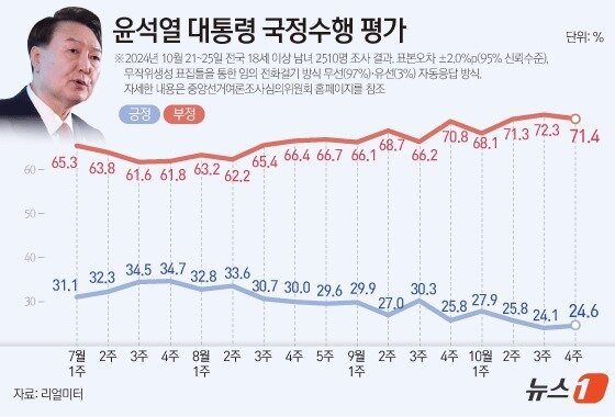 본문 이미지 - ⓒ News1 김지영 디자이너