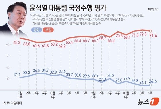 ⓒ News1 김지영 디자이너