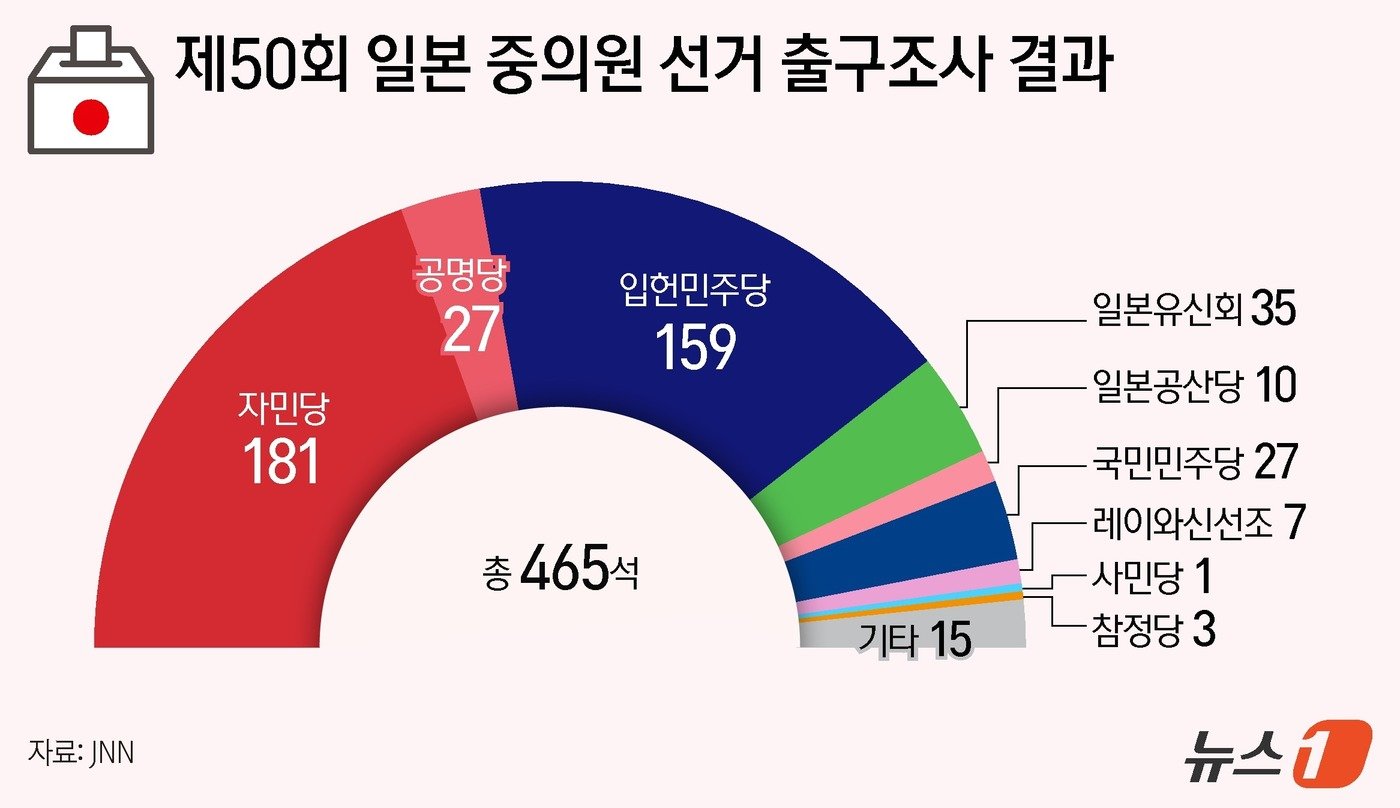 ⓒ News1 김지영 디자이너