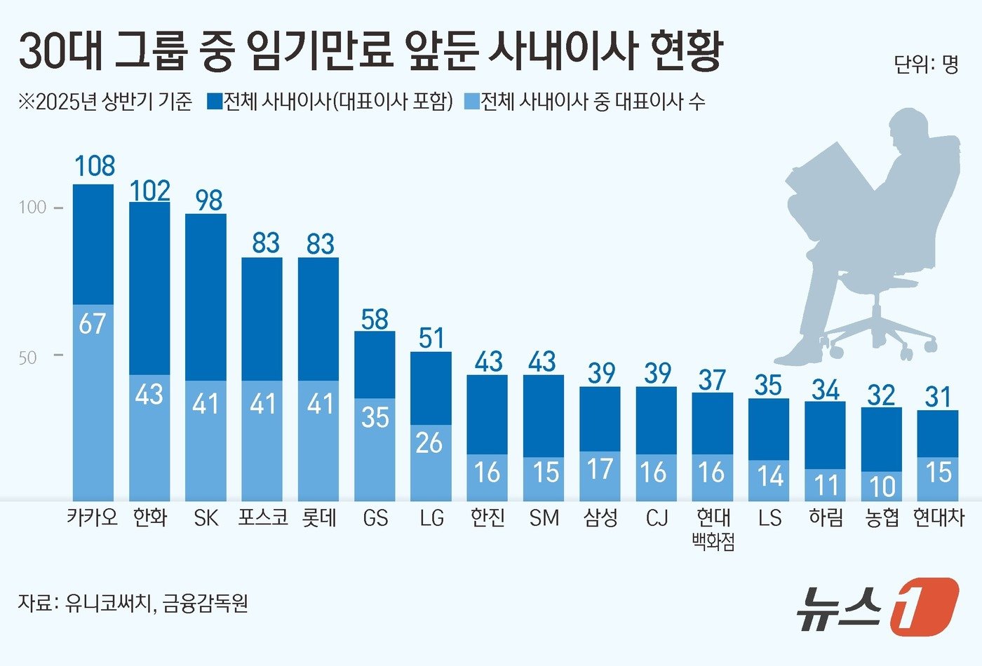 ⓒ News1 김초희 디자이너