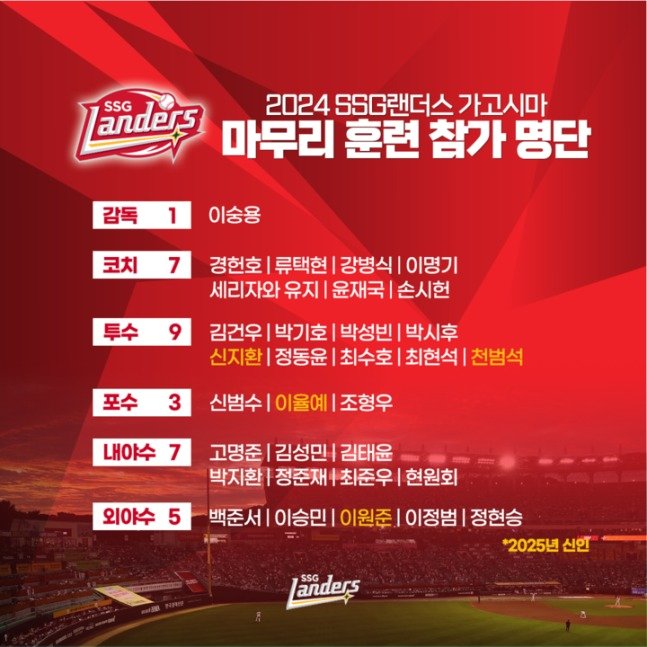 본문 이미지 - SSG 랜더스 마무리 훈련 참가 명단. (SSG 랜더스 제공)