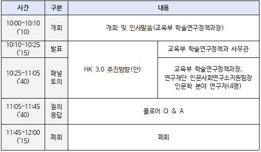 교육부·연구재단, 29일 인문한국3.0 지원사업 연구자 간담회