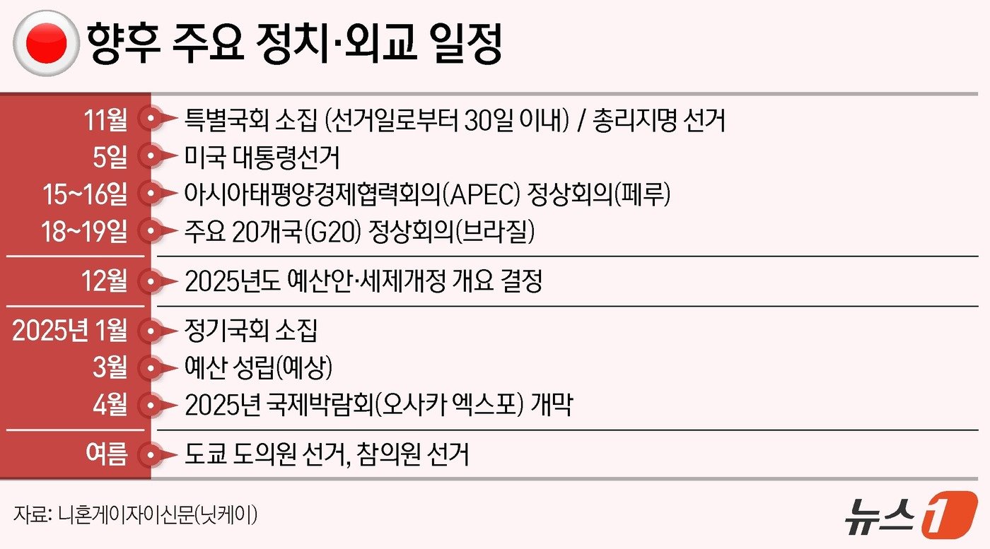 본문 이미지 - ⓒ News1 양혜림 디자이너