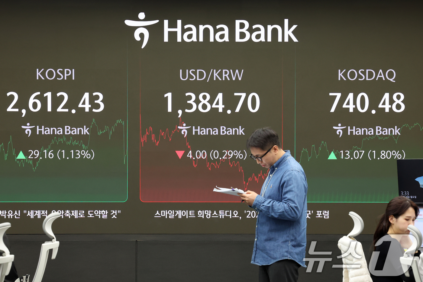 (서울=뉴스1) 황기선 기자 = 28일 오후 서울 중구 하나은행 본점 딜링룸 전광판에 증시 종가가 표시되고 있다.이날 코스피 지수는 전 거래일 대비 29.16p(1.13%) 오른 …