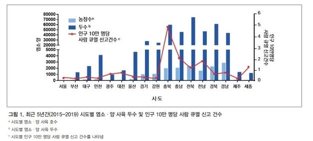 경기도, 염소 질병검진 추진…'인수공통전염병 방지' 목적