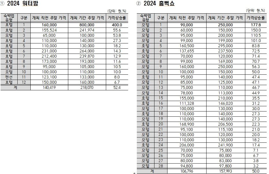 &#40;소비자원 제공&#41;