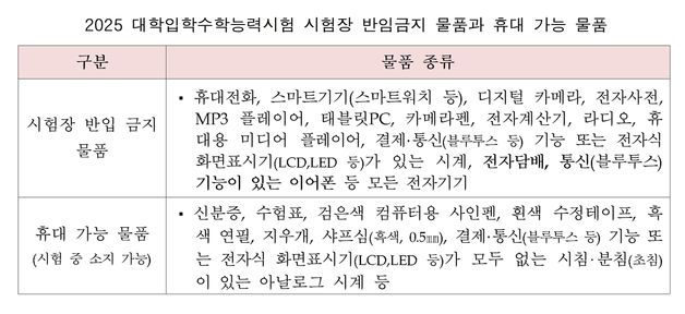 수능 D-16 "수험생 유의사항 꼭 확인하세요"