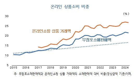 본문 이미지 - KDI 제공