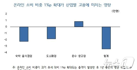 KDI 제공