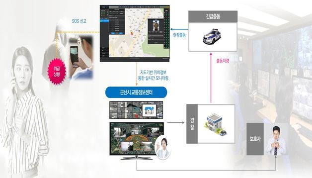 군산시, 'AI 지능형 선별관제시스템' 도입…"사건 범죄 신속 해결"