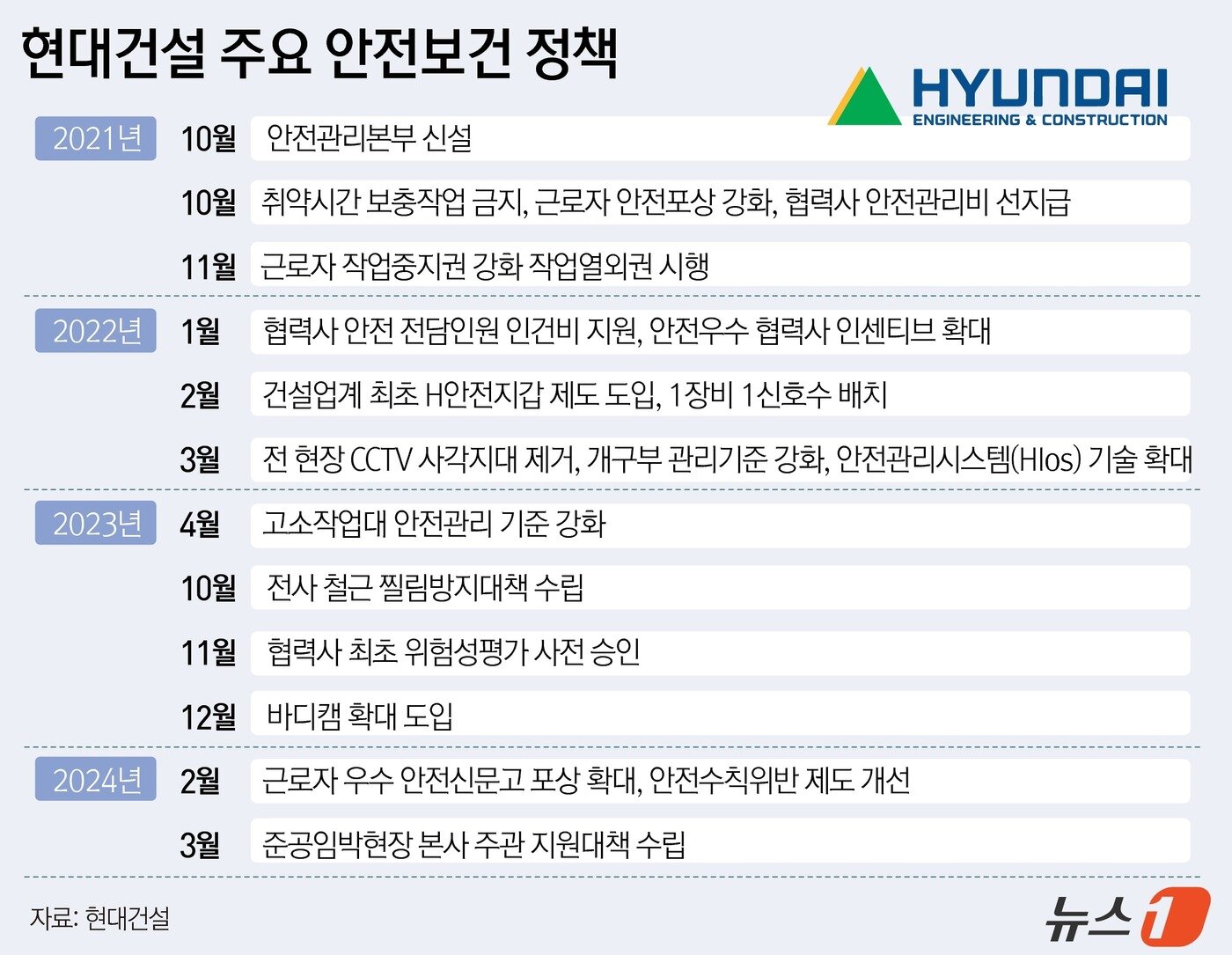 본문 이미지 - ⓒ News1 윤주희 디자이너