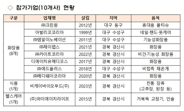 대구경북중기청, 일본서 K-MEDI 수출상담회 30일부터 개최