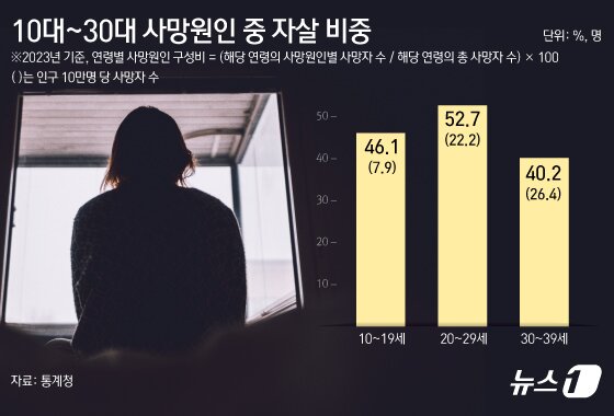 본문 이미지 - ⓒ News1 김초희 디자이너
