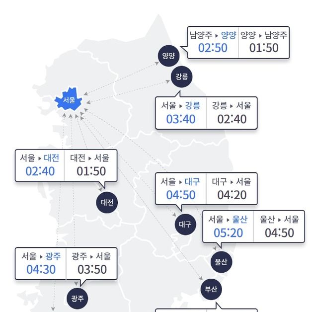 '개천절' 고속도로 지방 방향 정체…'서울→부산' 5시간 50분