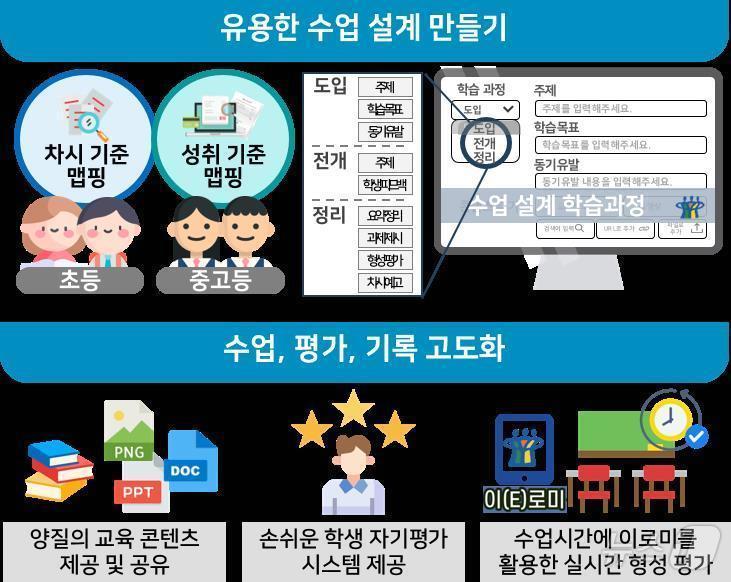 충북교육청 충북형 교수학습플랫폼 &#39;다채움&#39; 고도화 계획.&#40;뉴스1 DB&#41;/뉴스1