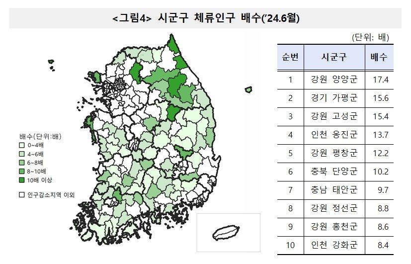 시군구 체류인구 배수.&#40;통계청 제공&#41;