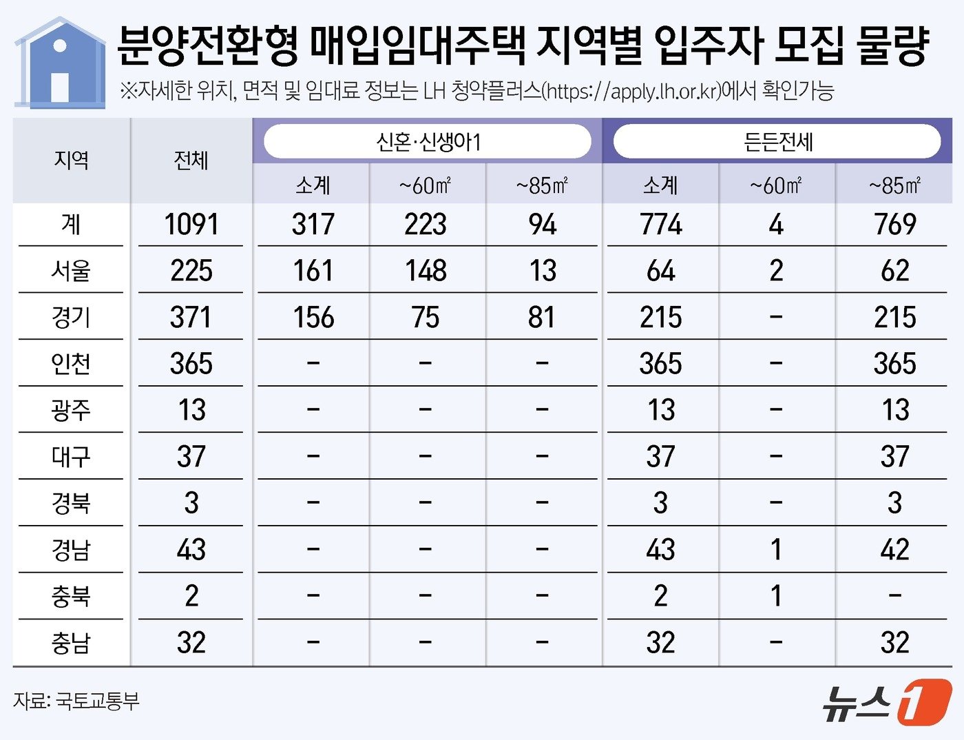 ⓒ News1 김지영 디자이너.