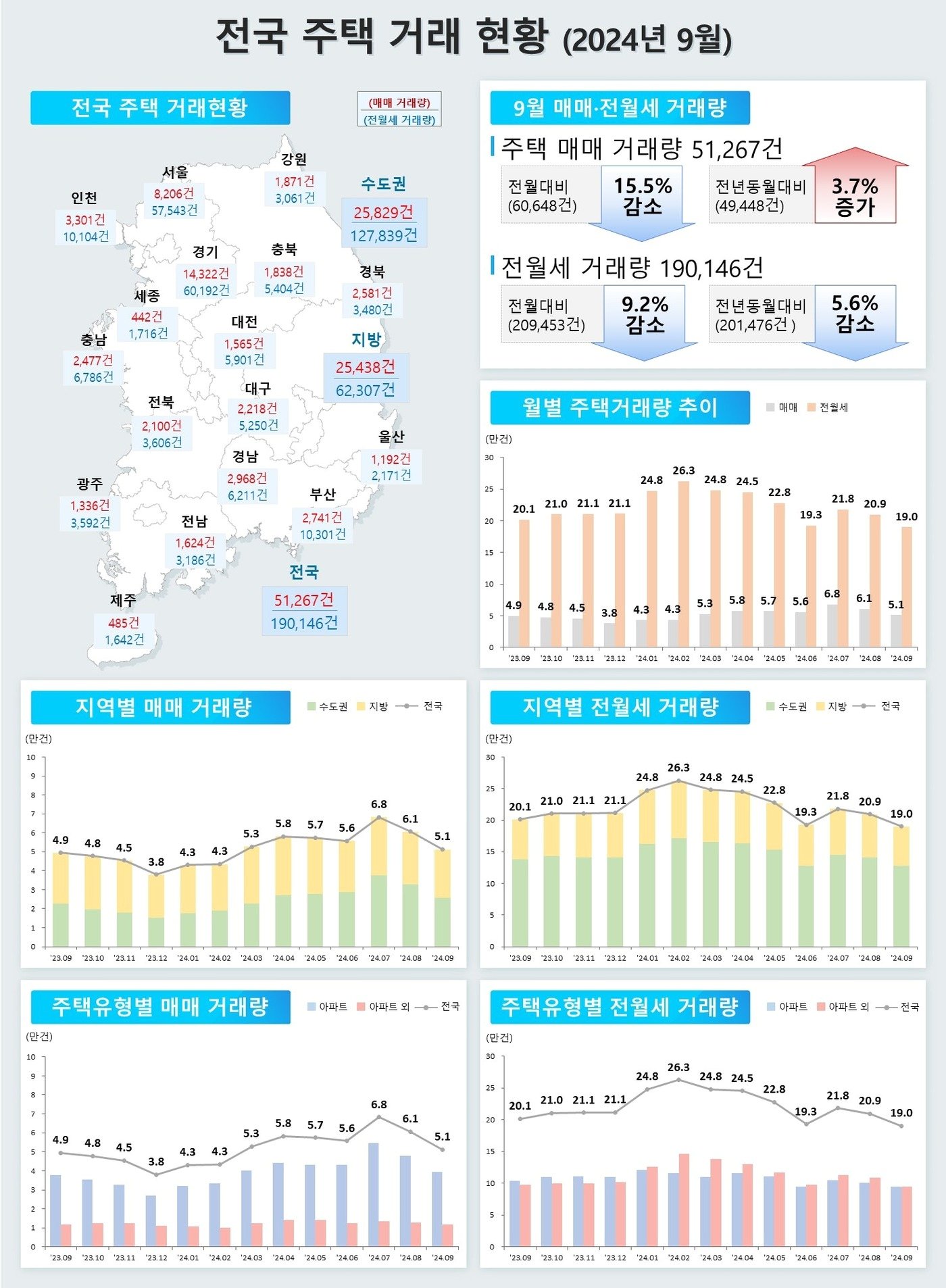 &#40;국토부 제공&#41;