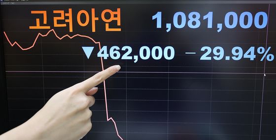 고려아연, 금감원 유증 제동?…낙폭 축소·99만 8000원 마감[핫종목]