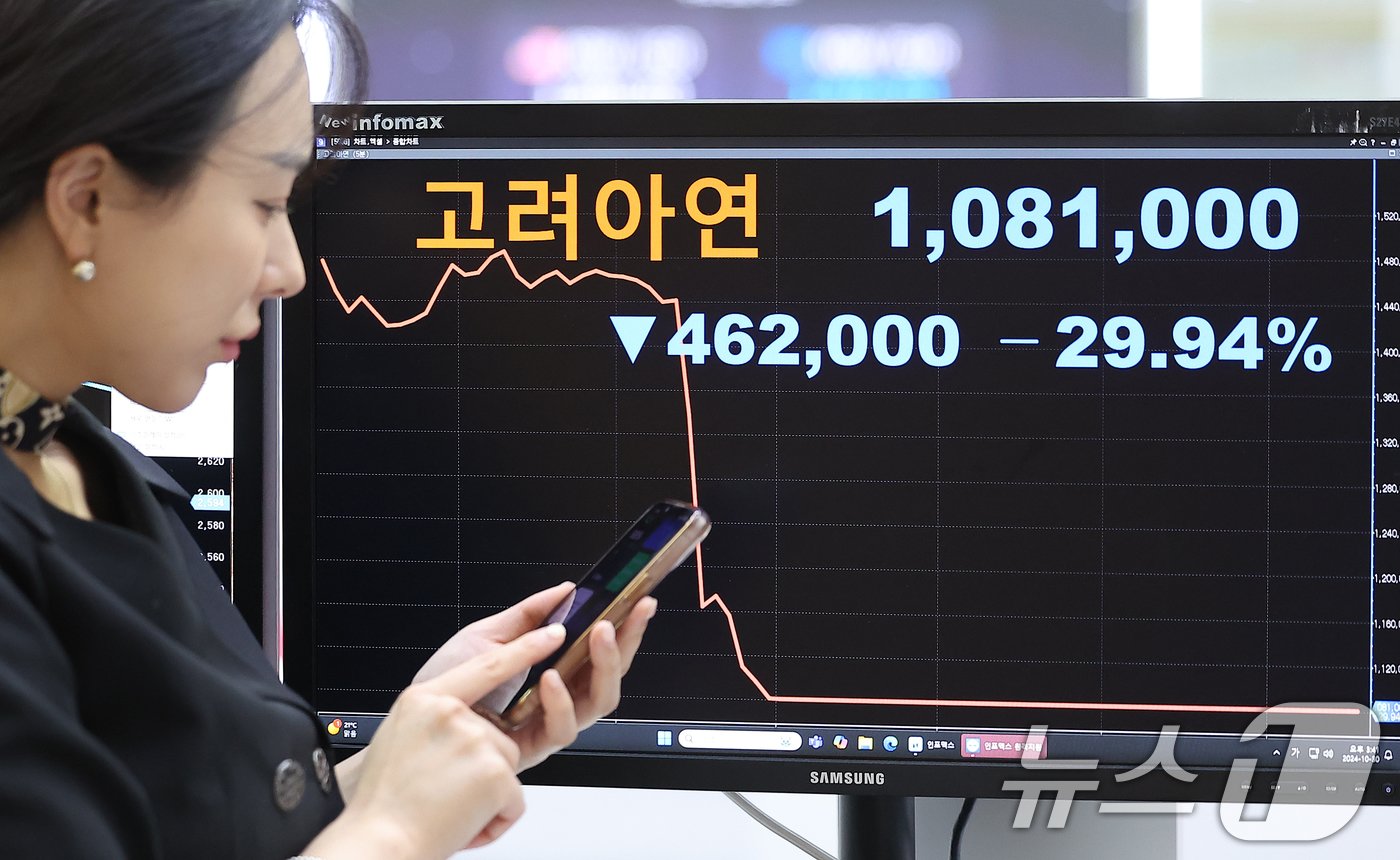 본문 이미지 - 30일 오후 서울 여의도 한국거래소 홍보관 전광판에 고려아연 종가가 나오고 있다. 연일 상승하던 고려아연 주가는 이날 장중 2조 5,000억 원 규모의 유상증자를 통해 자금을 확보하겠다고 발표하면서 주가가 급락, 108만1000원에 거래를 마쳤다. 이번 유상증자는 기존 주주를 포함한 불특정 다수에게 청약 기회를 주는 일반공모 방식으로 진행되며, 다만 우리사주조합이 20%를 먼저 청약할 권리를 갖는다. 2024.10.30/뉴스1 ⓒ News1 김진환 기자