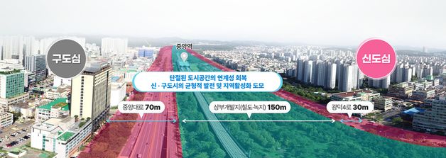 안산시 '철도 지하화 선도사업' 사업제안서 국토부 제출