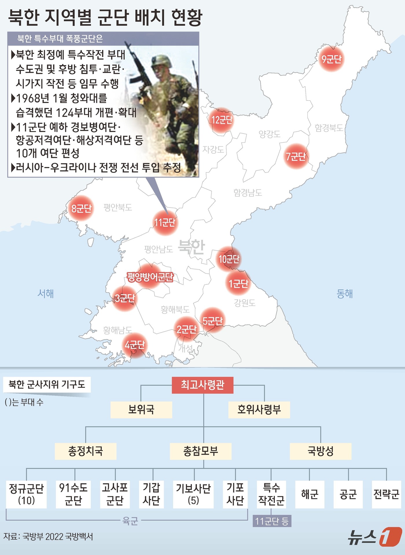 (서울=뉴스1) 김초희 디자이너 = 국방부 산하 국방정보본부는 30일 북한군의 러시아-우크라이나 전쟁 전선 투입에 대해 "쿠르스크 등 전장 이동이 임박했다"며 "일부 선발대가 전선 …