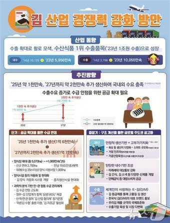 본문 이미지 - (해양수산부 제공)