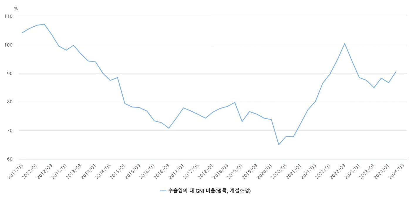 &#40;한은 제공&#41;