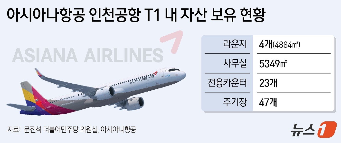 본문 이미지 - ⓒ News1 양혜림 디자이너