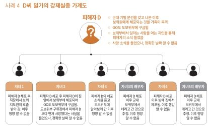 본문 이미지 - 실종자 일가 가계도