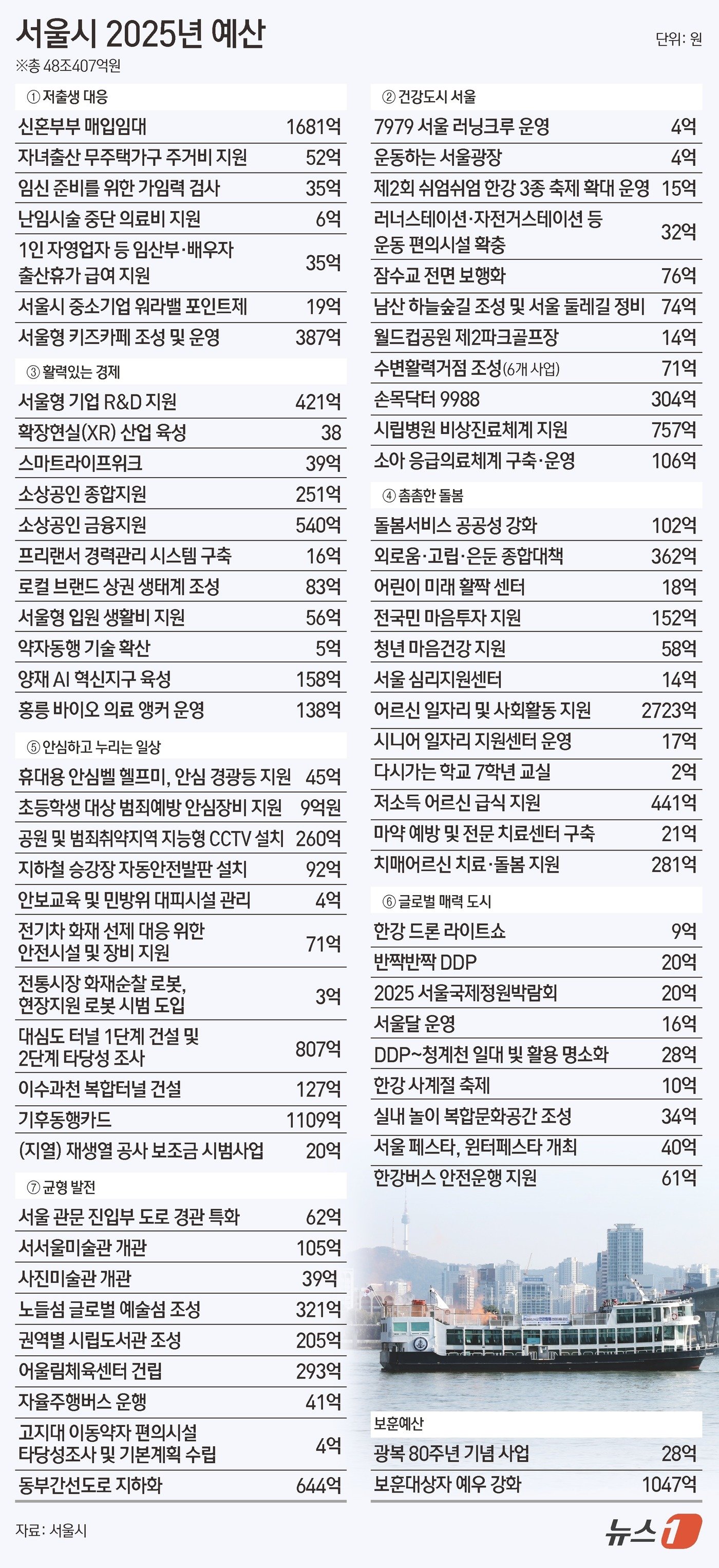 본문 이미지 - ⓒ News1 김초희 디자이너