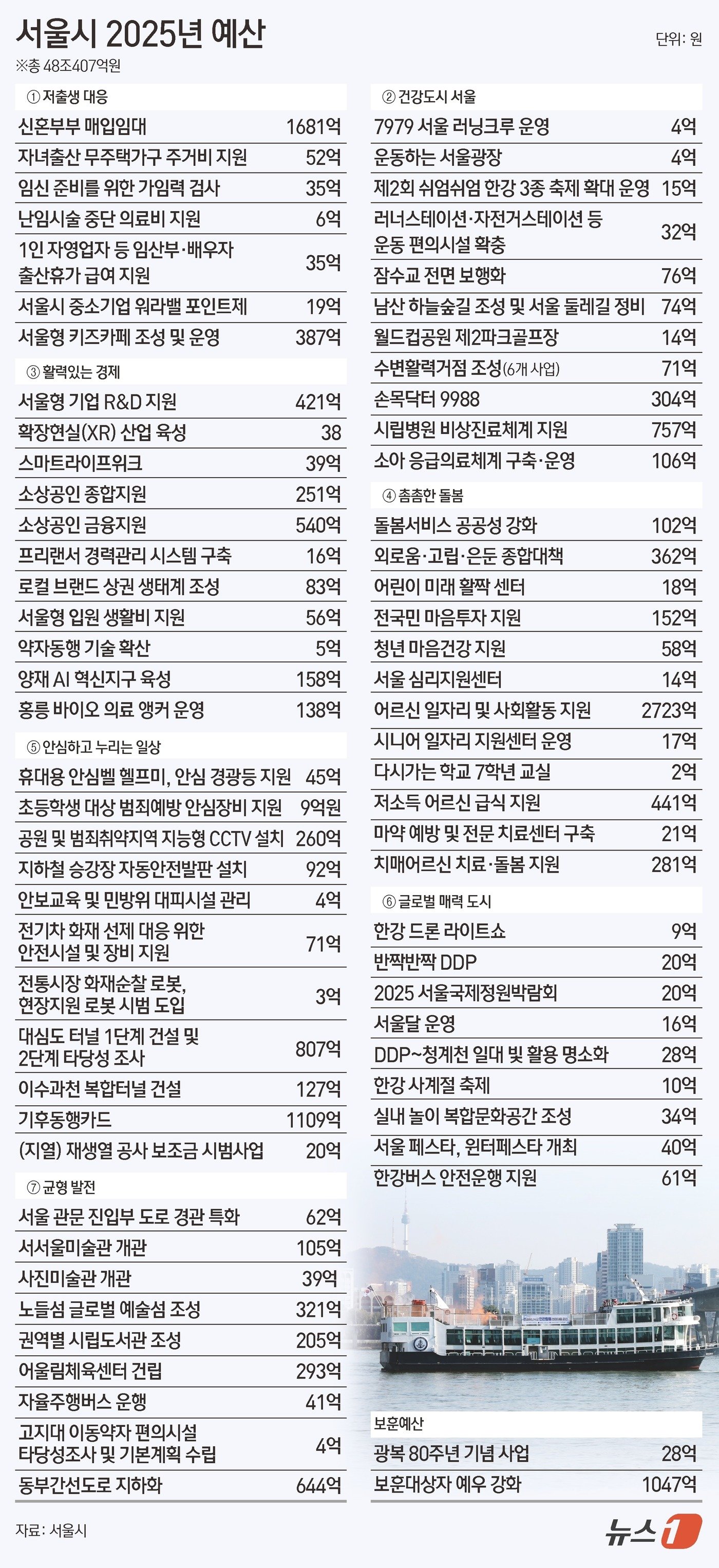 ⓒ News1 김초희 디자이너