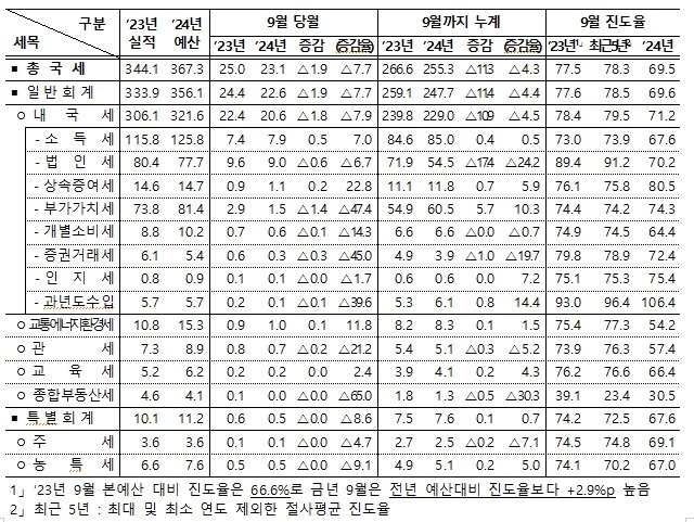 &#40;기재부 제공&#41;