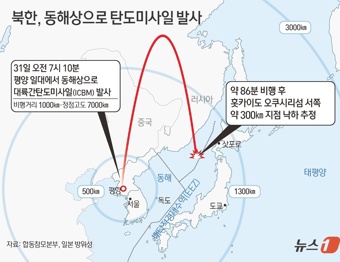 (서울=뉴스1) 김초희 디자이너 = 합동참모본부에 따르면 우리 군은 이날 오전 7시 10분쯤 평양 일대에서 동해상으로 발사된 탄도미사일 1발을 포착했다. 이 탄도미사일은 고각(高角 …