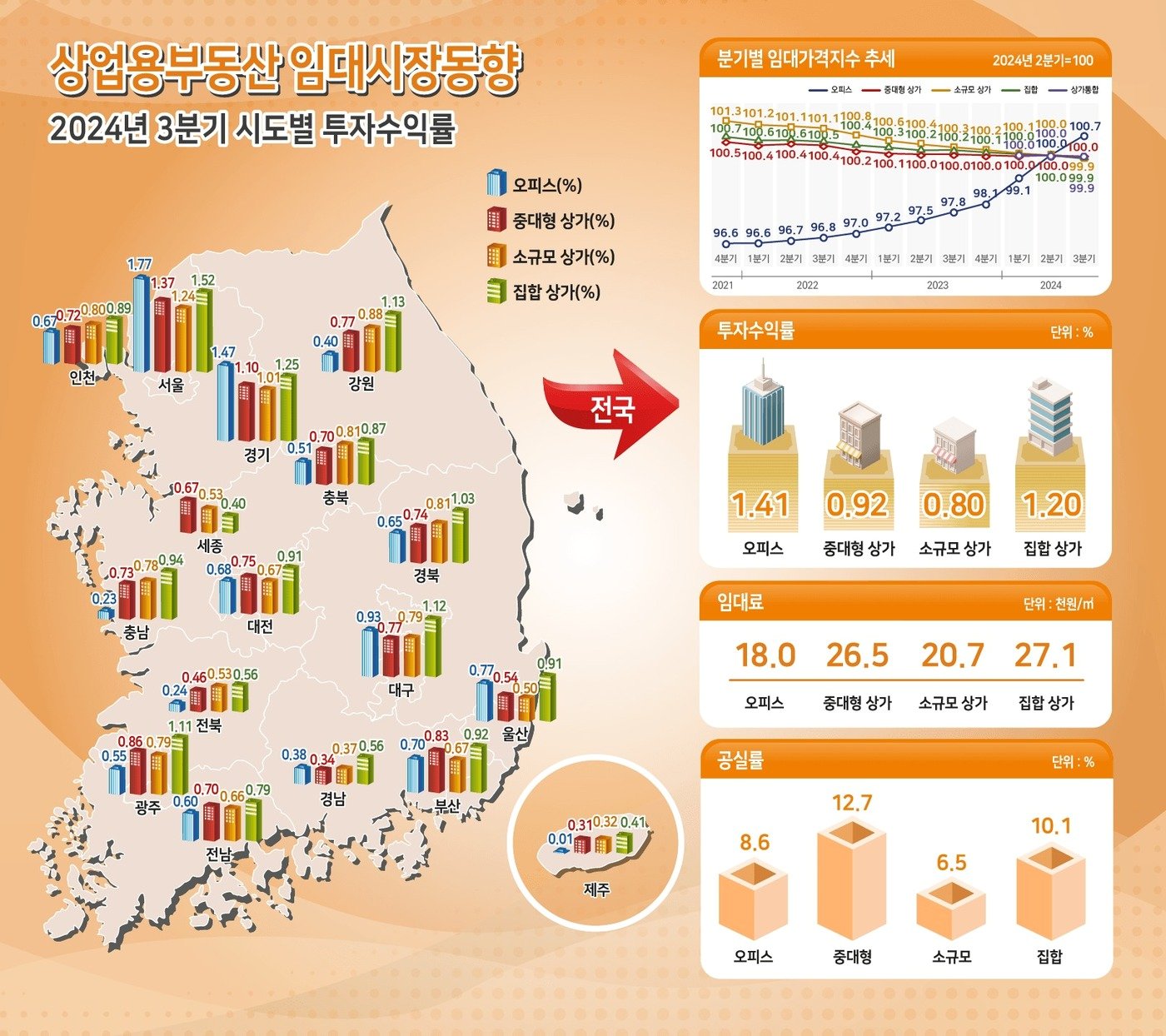 &#40;한국부동산원 제공&#41;