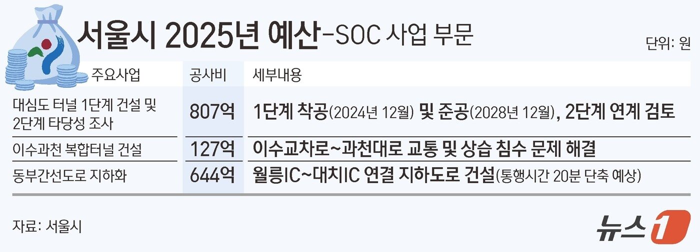 본문 이미지 - ⓒ News1 김초희 디자이너