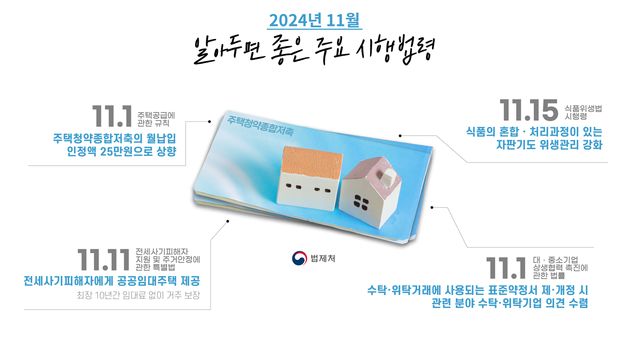 전세사기피해자 공공임대주택 공급 확대…청약저축 월 25만원 인정