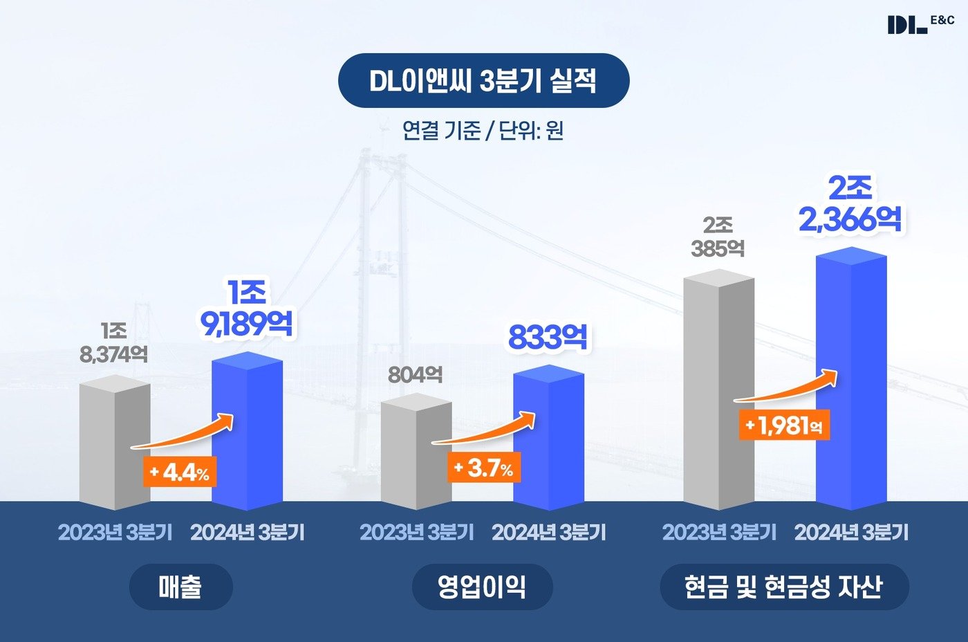 &#40;DL이앤씨 제공&#41;