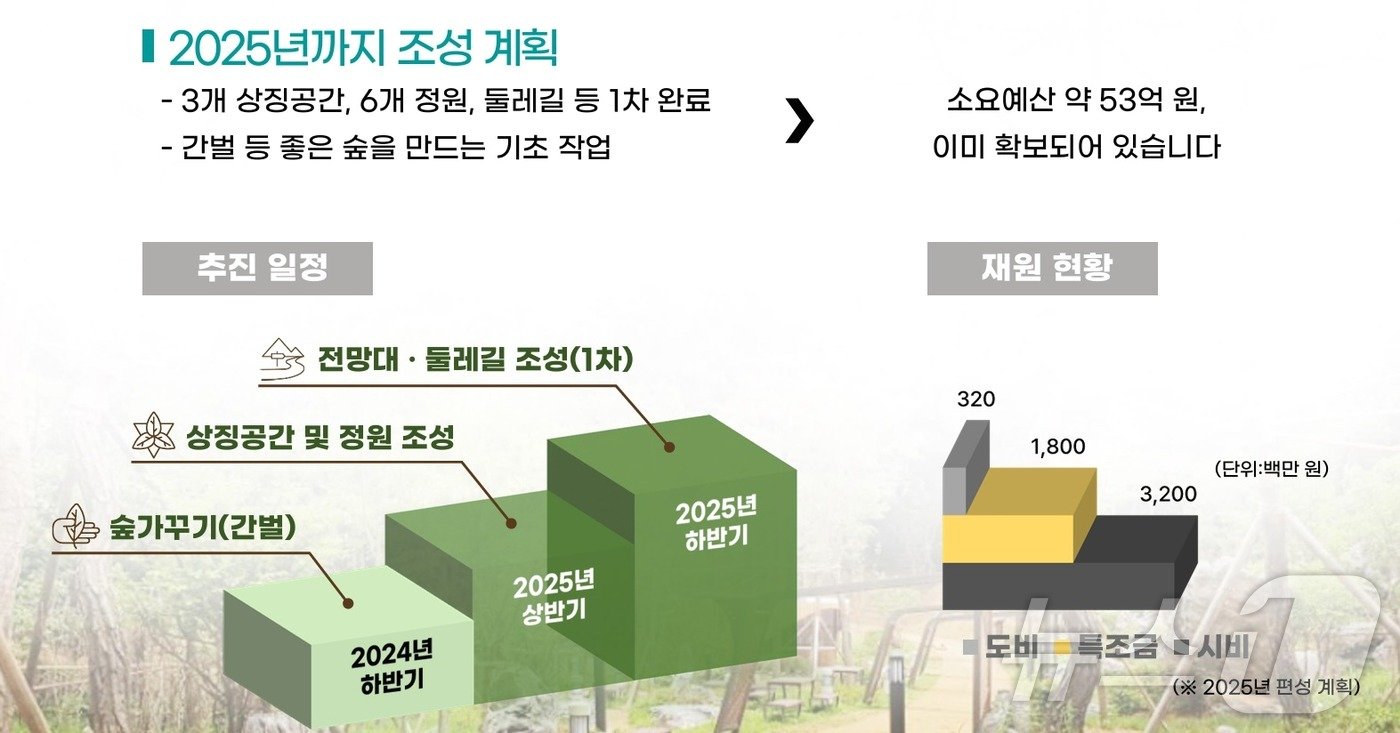 의정부추동숲정원