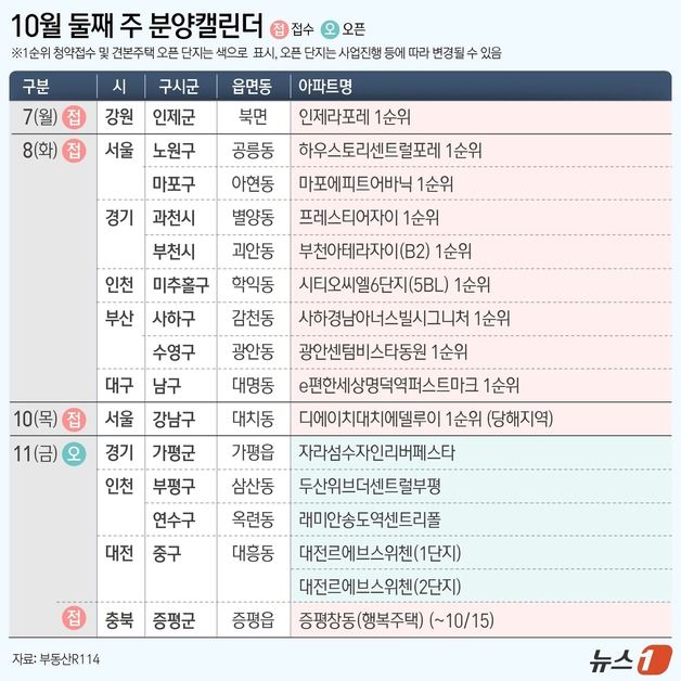 [분양캘린더] '디에이치대치에델루이' 등 전국 11개 단지 분양