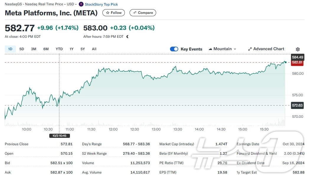 본문 이미지 - 메타 일일 주가추이 - 야후 파이낸스 갈무리