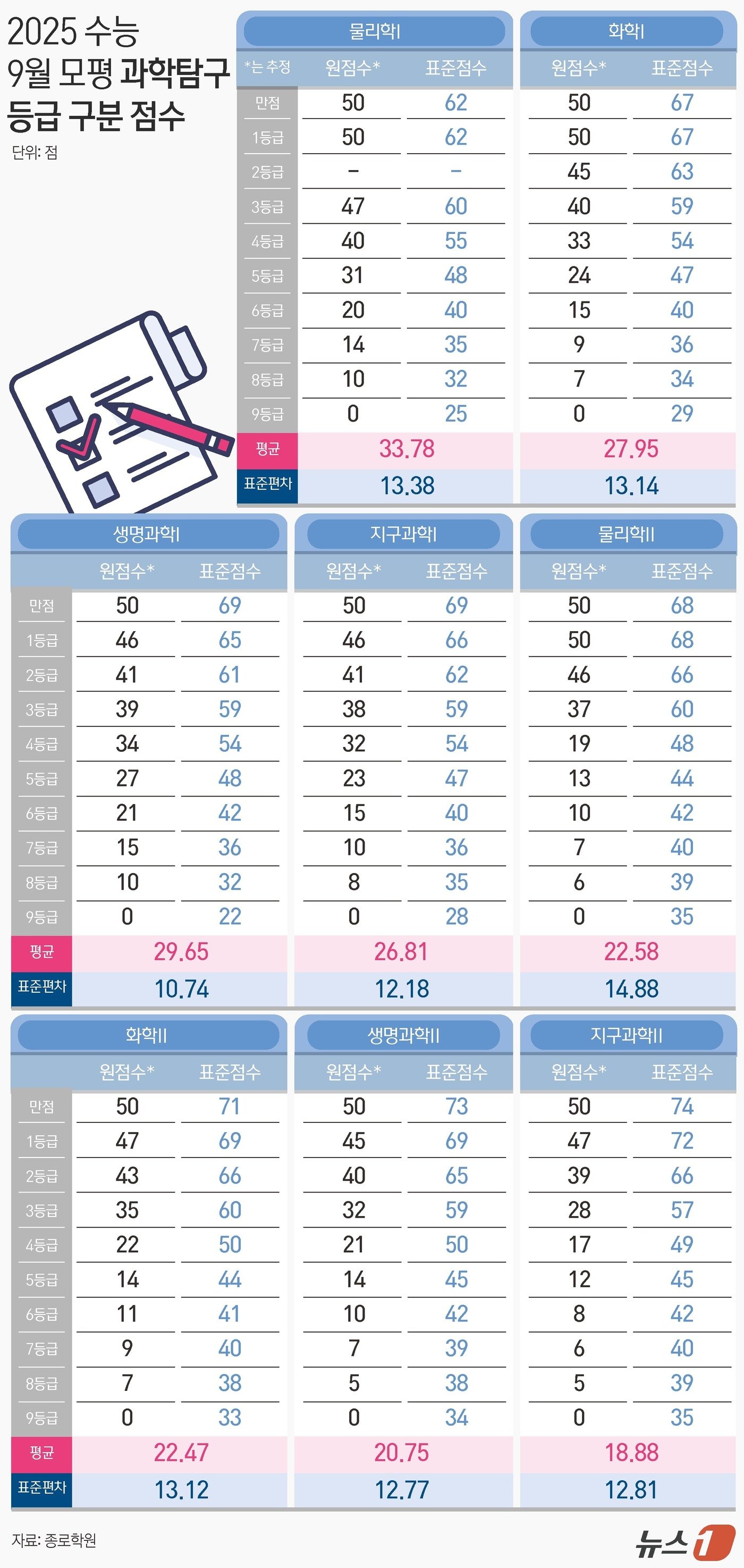 ⓒ News1 윤주희 디자이너